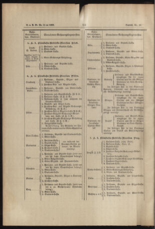 Verordnungs- und Anzeige-Blatt der k.k. General-Direction der österr. Staatsbahnen 18890321 Seite: 4