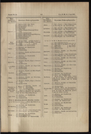 Verordnungs- und Anzeige-Blatt der k.k. General-Direction der österr. Staatsbahnen 18890321 Seite: 5