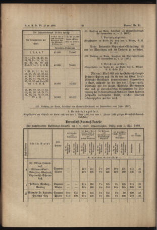 Verordnungs- und Anzeige-Blatt der k.k. General-Direction der österr. Staatsbahnen 18890510 Seite: 8