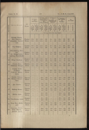 Verordnungs- und Anzeige-Blatt der k.k. General-Direction der österr. Staatsbahnen 18890510 Seite: 9