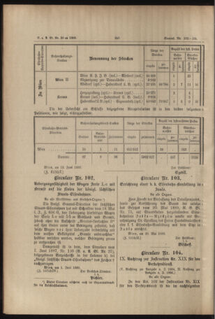 Verordnungs- und Anzeige-Blatt der k.k. General-Direction der österr. Staatsbahnen 18890615 Seite: 4