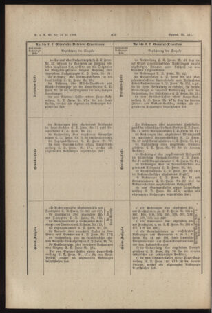 Verordnungs- und Anzeige-Blatt der k.k. General-Direction der österr. Staatsbahnen 18890622 Seite: 38