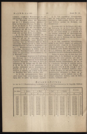 Verordnungs- und Anzeige-Blatt der k.k. General-Direction der österr. Staatsbahnen 18890625 Seite: 12