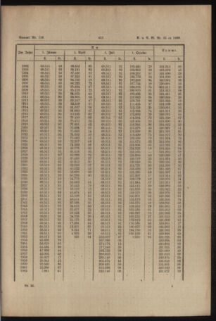 Verordnungs- und Anzeige-Blatt der k.k. General-Direction der österr. Staatsbahnen 18890625 Seite: 13