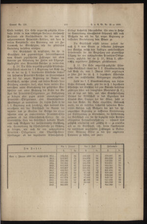 Verordnungs- und Anzeige-Blatt der k.k. General-Direction der österr. Staatsbahnen 18890625 Seite: 5