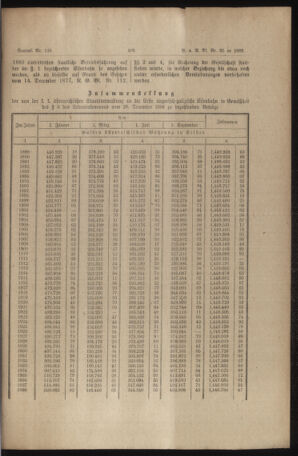 Verordnungs- und Anzeige-Blatt der k.k. General-Direction der österr. Staatsbahnen 18890625 Seite: 7