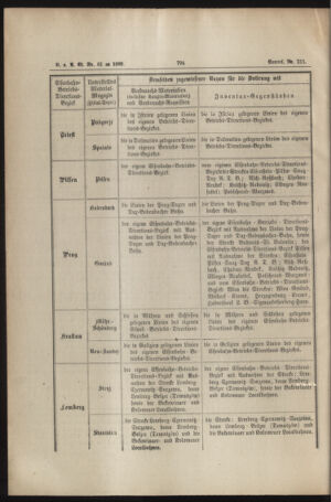 Verordnungs- und Anzeige-Blatt der k.k. General-Direction der österr. Staatsbahnen 18890926 Seite: 4