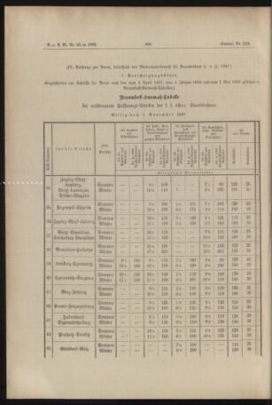 Verordnungs- und Anzeige-Blatt der k.k. General-Direction der österr. Staatsbahnen 18891006 Seite: 4