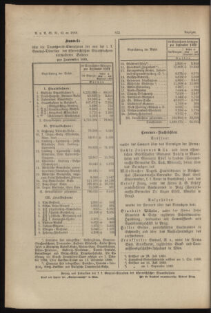 Verordnungs- und Anzeige-Blatt der k.k. General-Direction der österr. Staatsbahnen 18891023 Seite: 4