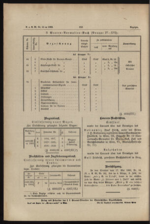 Verordnungs- und Anzeige-Blatt der k.k. General-Direction der österr. Staatsbahnen 18891026 Seite: 6