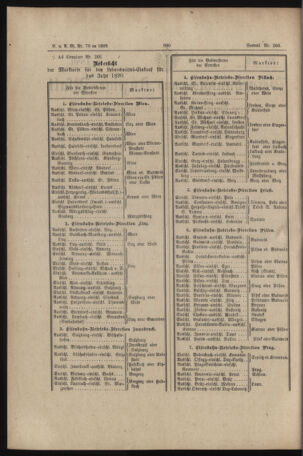 Verordnungs- und Anzeige-Blatt der k.k. General-Direction der österr. Staatsbahnen 18891231 Seite: 6