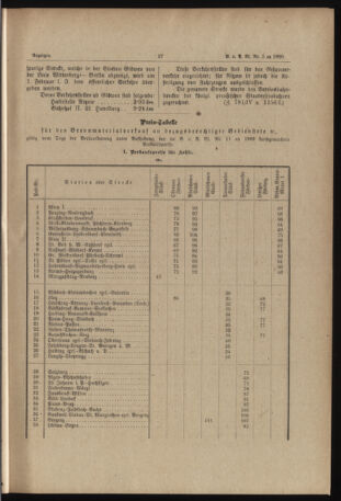 Verordnungs- und Anzeige-Blatt der k.k. General-Direction der österr. Staatsbahnen 18900131 Seite: 5