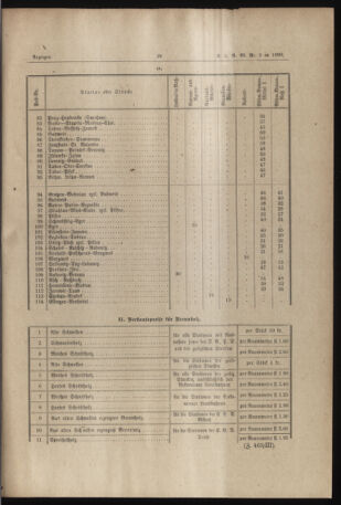 Verordnungs- und Anzeige-Blatt der k.k. General-Direction der österr. Staatsbahnen 18900131 Seite: 7