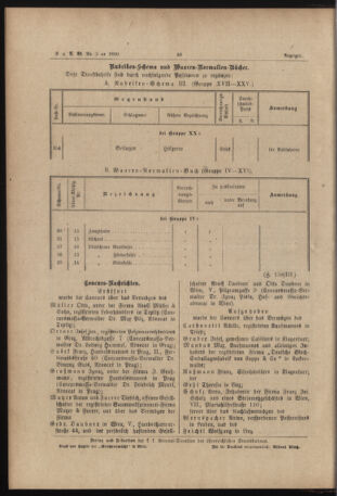 Verordnungs- und Anzeige-Blatt der k.k. General-Direction der österr. Staatsbahnen 18900131 Seite: 8