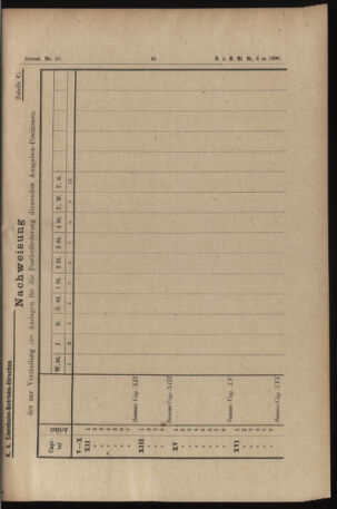 Verordnungs- und Anzeige-Blatt der k.k. General-Direction der österr. Staatsbahnen 18900204 Seite: 21