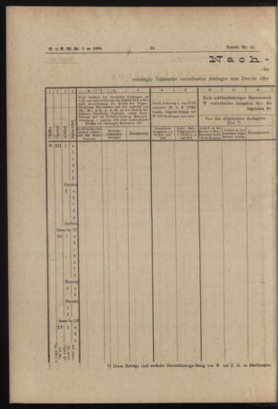 Verordnungs- und Anzeige-Blatt der k.k. General-Direction der österr. Staatsbahnen 18900204 Seite: 24