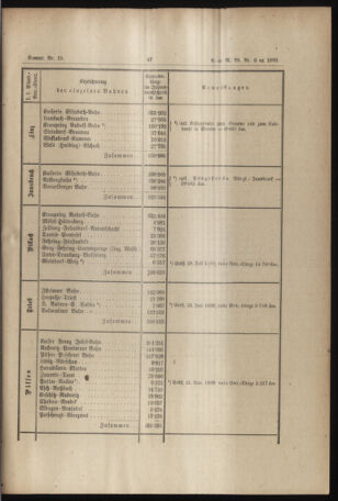 Verordnungs- und Anzeige-Blatt der k.k. General-Direction der österr. Staatsbahnen 18900204 Seite: 7