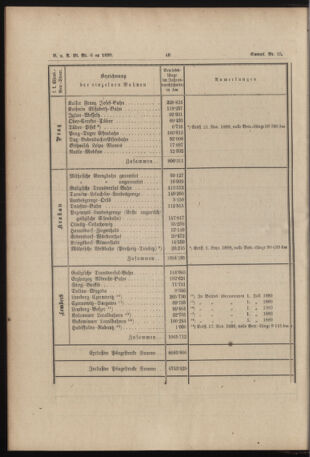 Verordnungs- und Anzeige-Blatt der k.k. General-Direction der österr. Staatsbahnen 18900204 Seite: 8