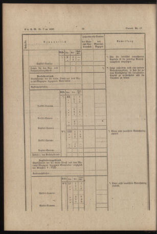 Verordnungs- und Anzeige-Blatt der k.k. General-Direction der österr. Staatsbahnen 18900206 Seite: 10