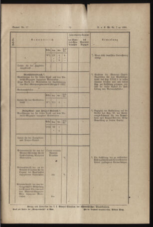 Verordnungs- und Anzeige-Blatt der k.k. General-Direction der österr. Staatsbahnen 18900206 Seite: 11