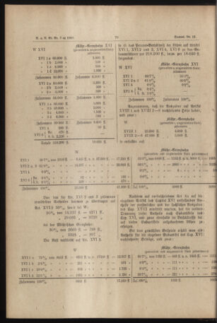 Verordnungs- und Anzeige-Blatt der k.k. General-Direction der österr. Staatsbahnen 18900206 Seite: 2