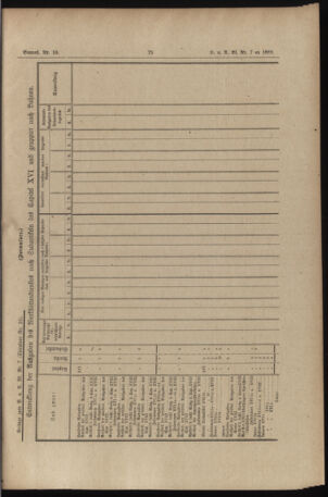 Verordnungs- und Anzeige-Blatt der k.k. General-Direction der österr. Staatsbahnen 18900206 Seite: 7