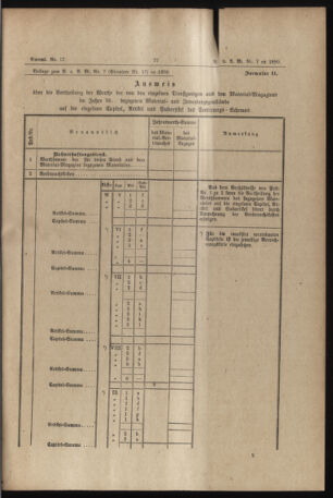 Verordnungs- und Anzeige-Blatt der k.k. General-Direction der österr. Staatsbahnen 18900206 Seite: 9