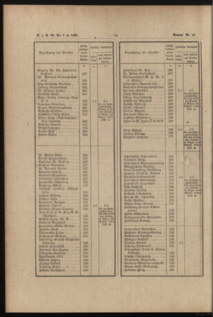 Verordnungs- und Anzeige-Blatt der k.k. General-Direction der österr. Staatsbahnen 18900207 Seite: 4