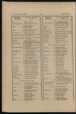 Verordnungs- und Anzeige-Blatt der k.k. General-Direction der österr. Staatsbahnen 18900212 Seite: 2