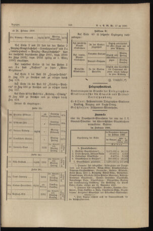 Verordnungs- und Anzeige-Blatt der k.k. General-Direction der österr. Staatsbahnen 18900328 Seite: 3