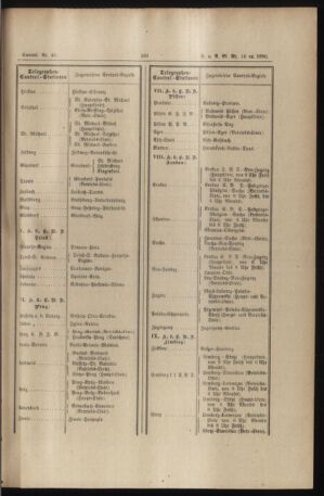 Verordnungs- und Anzeige-Blatt der k.k. General-Direction der österr. Staatsbahnen 18900404 Seite: 3