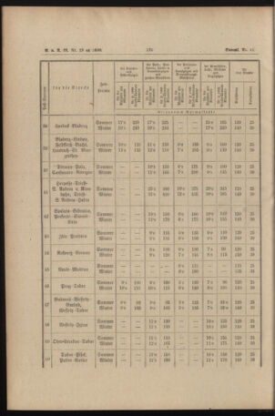 Verordnungs- und Anzeige-Blatt der k.k. General-Direction der österr. Staatsbahnen 18900413 Seite: 10