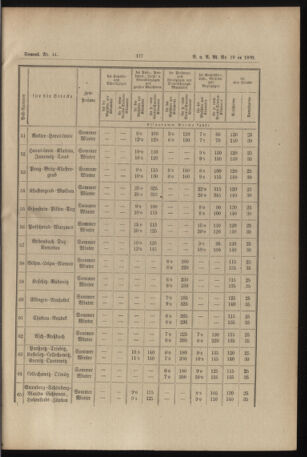 Verordnungs- und Anzeige-Blatt der k.k. General-Direction der österr. Staatsbahnen 18900413 Seite: 11