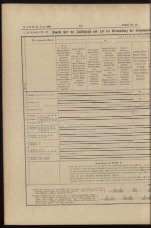 Verordnungs- und Anzeige-Blatt der k.k. General-Direction der österr. Staatsbahnen 18900413 Seite: 14