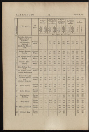 Verordnungs- und Anzeige-Blatt der k.k. General-Direction der österr. Staatsbahnen 18900413 Seite: 8