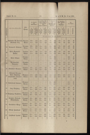 Verordnungs- und Anzeige-Blatt der k.k. General-Direction der österr. Staatsbahnen 18900413 Seite: 9