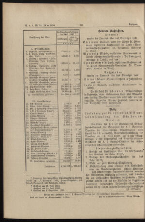 Verordnungs- und Anzeige-Blatt der k.k. General-Direction der österr. Staatsbahnen 18900521 Seite: 12