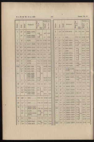 Verordnungs- und Anzeige-Blatt der k.k. General-Direction der österr. Staatsbahnen 18900704 Seite: 4