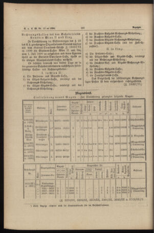 Verordnungs- und Anzeige-Blatt der k.k. General-Direction der österr. Staatsbahnen 18900714 Seite: 4