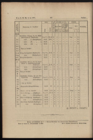 Verordnungs- und Anzeige-Blatt der k.k. General-Direction der österr. Staatsbahnen 18900906 Seite: 10