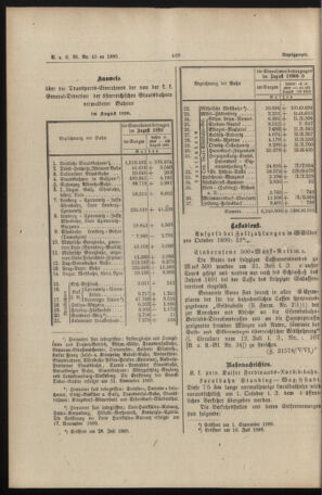 Verordnungs- und Anzeige-Blatt der k.k. General-Direction der österr. Staatsbahnen 18900929 Seite: 10