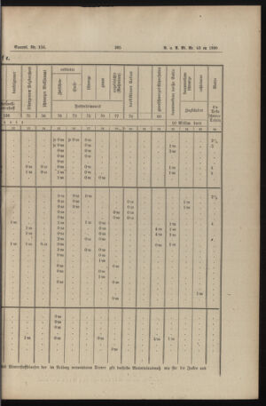 Verordnungs- und Anzeige-Blatt der k.k. General-Direction der österr. Staatsbahnen 18900929 Seite: 5