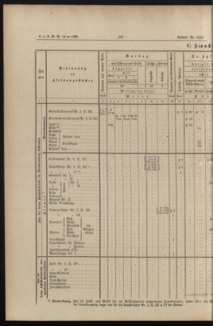 Verordnungs- und Anzeige-Blatt der k.k. General-Direction der österr. Staatsbahnen 18900929 Seite: 6