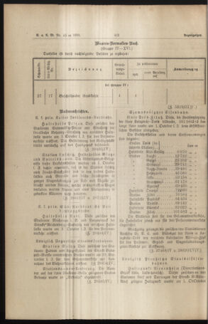 Verordnungs- und Anzeige-Blatt der k.k. General-Direction der österr. Staatsbahnen 18901012 Seite: 4