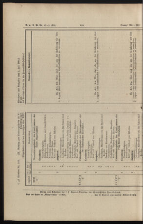 Verordnungs- und Anzeige-Blatt der k.k. General-Direction der österr. Staatsbahnen 18901012 Seite: 6