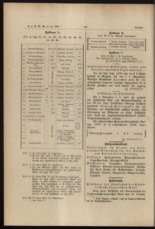 Verordnungs- und Anzeige-Blatt der k.k. General-Direction der österr. Staatsbahnen 18901025 Seite: 2