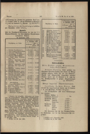 Verordnungs- und Anzeige-Blatt der k.k. General-Direction der österr. Staatsbahnen 18901025 Seite: 3