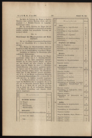 Verordnungs- und Anzeige-Blatt der k.k. General-Direction der österr. Staatsbahnen 18901106 Seite: 24