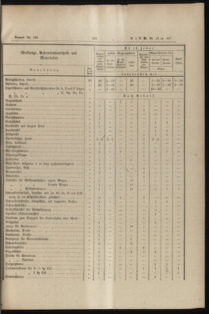 Verordnungs- und Anzeige-Blatt der k.k. General-Direction der österr. Staatsbahnen 18901106 Seite: 31