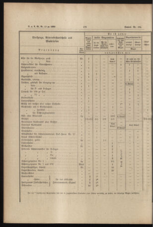 Verordnungs- und Anzeige-Blatt der k.k. General-Direction der österr. Staatsbahnen 18901106 Seite: 32